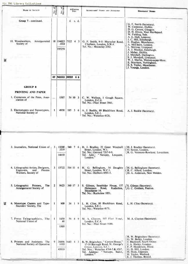 TUC Report, 1959