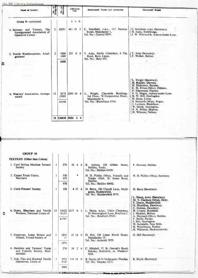 TUC Report, 1959