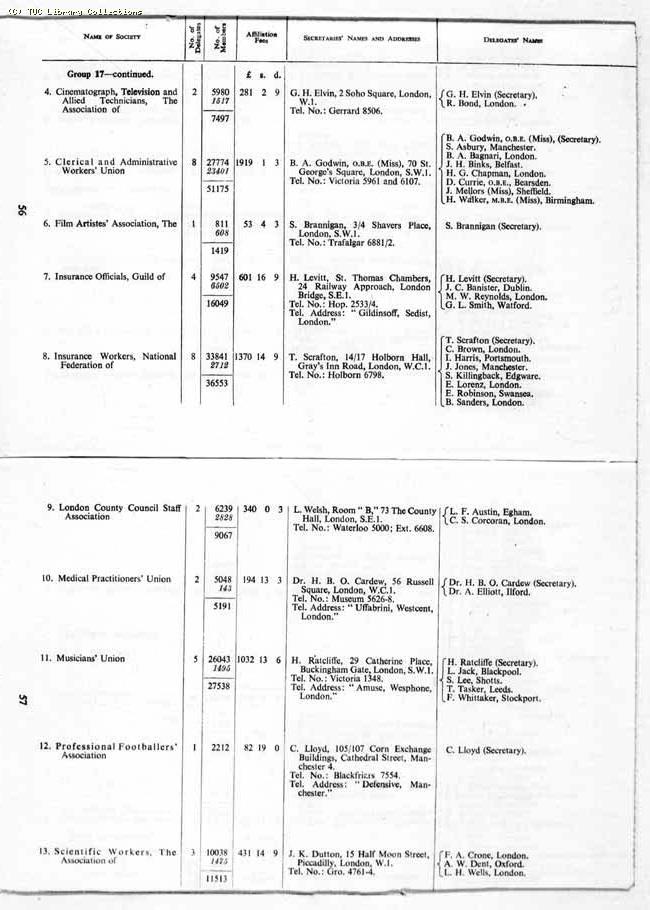TUC Report, 1959