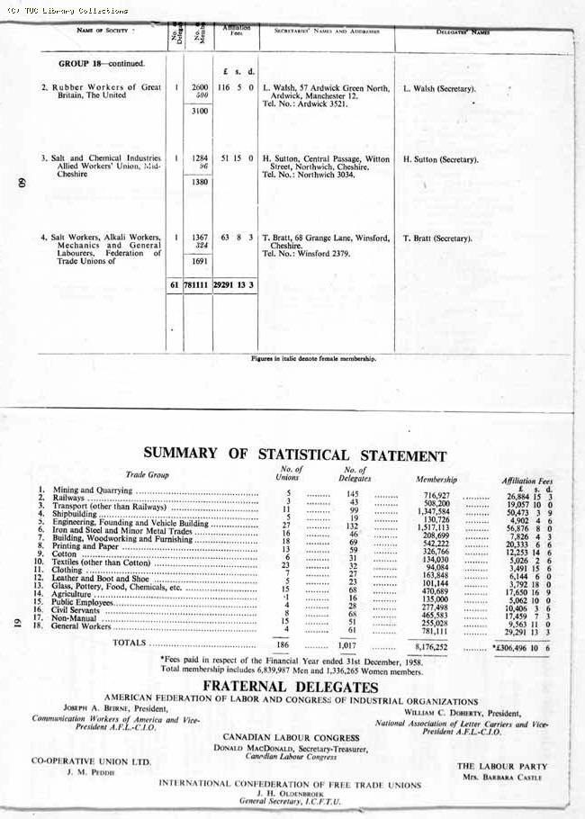 TUC Report, 1959