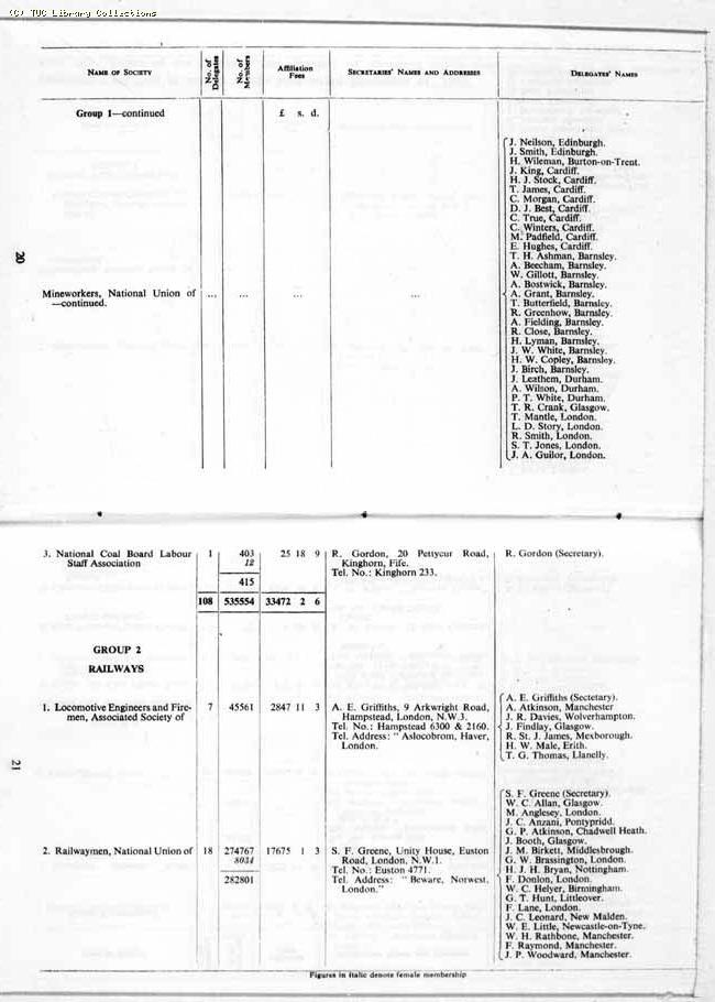 TUC Report, 1964