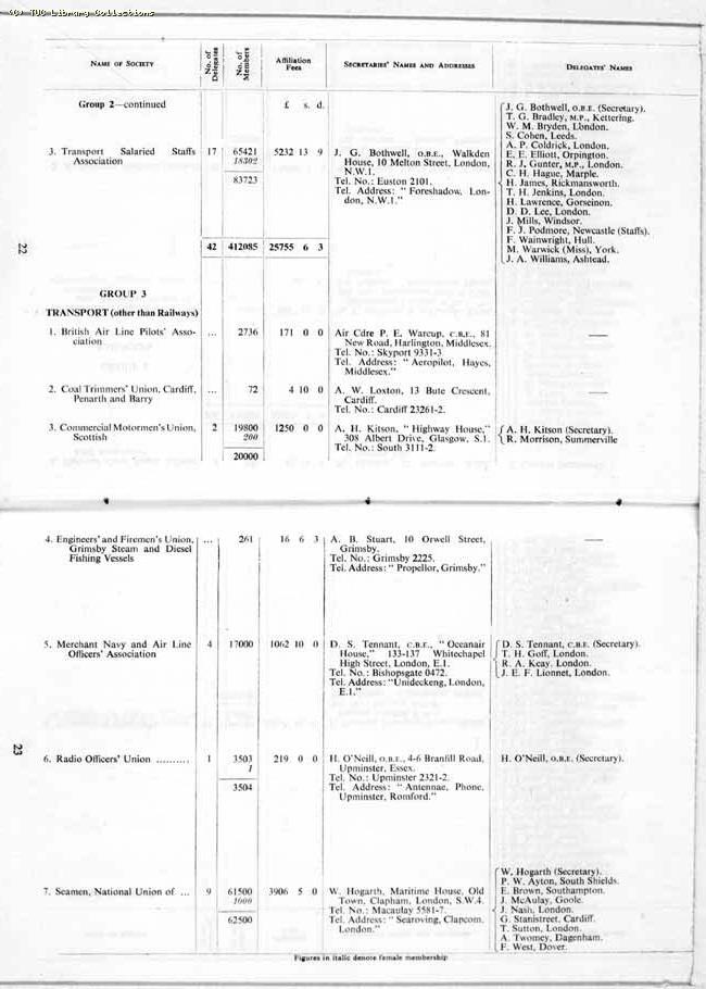 TUC Report, 1964
