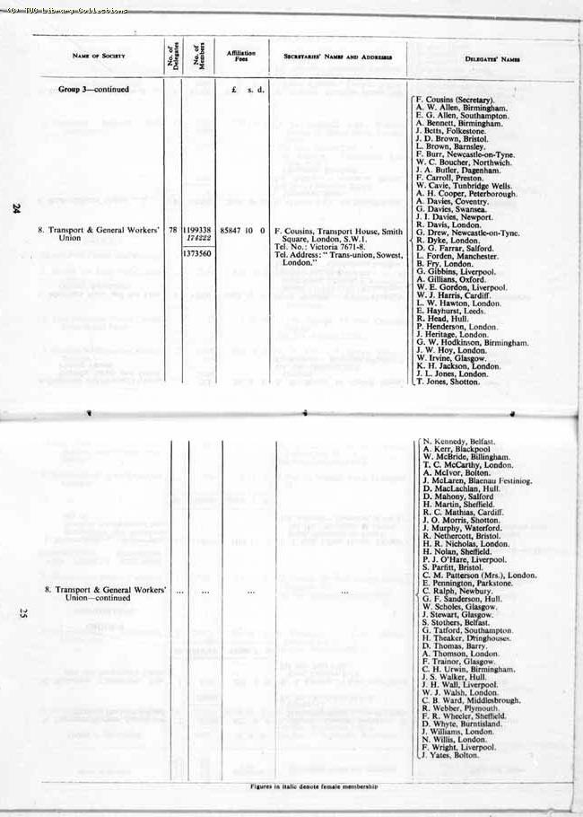 TUC Report, 1964