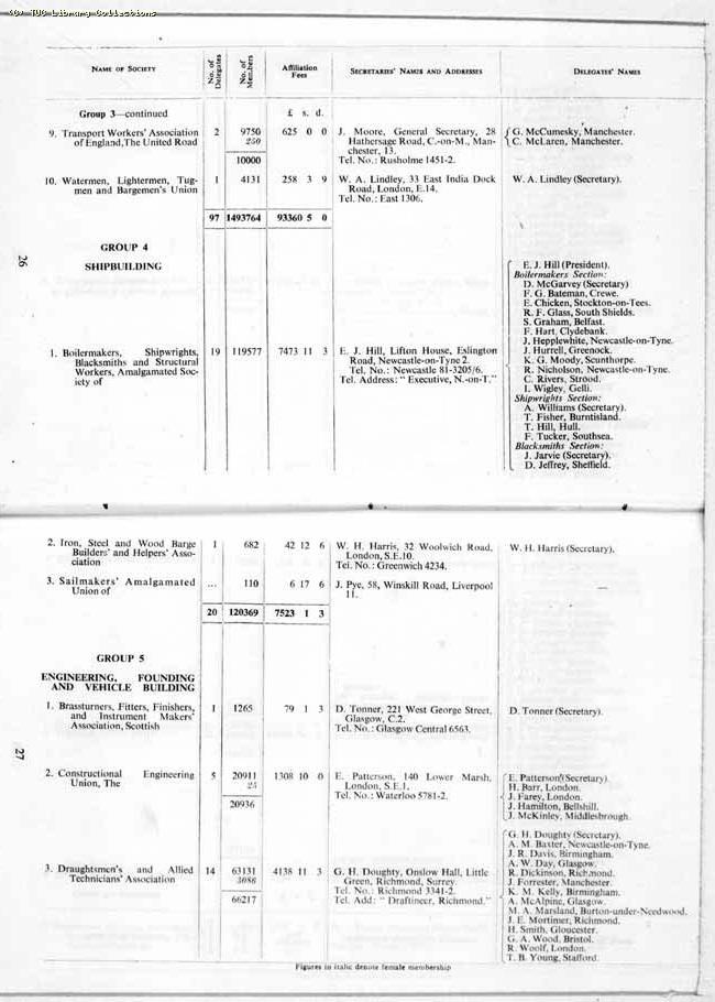 TUC Report, 1964