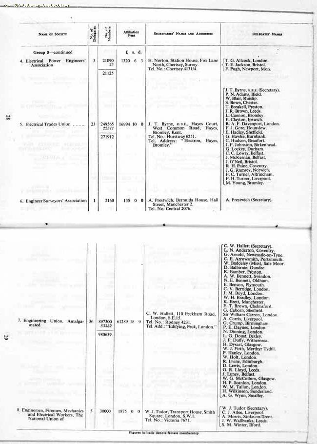 TUC Report, 1964