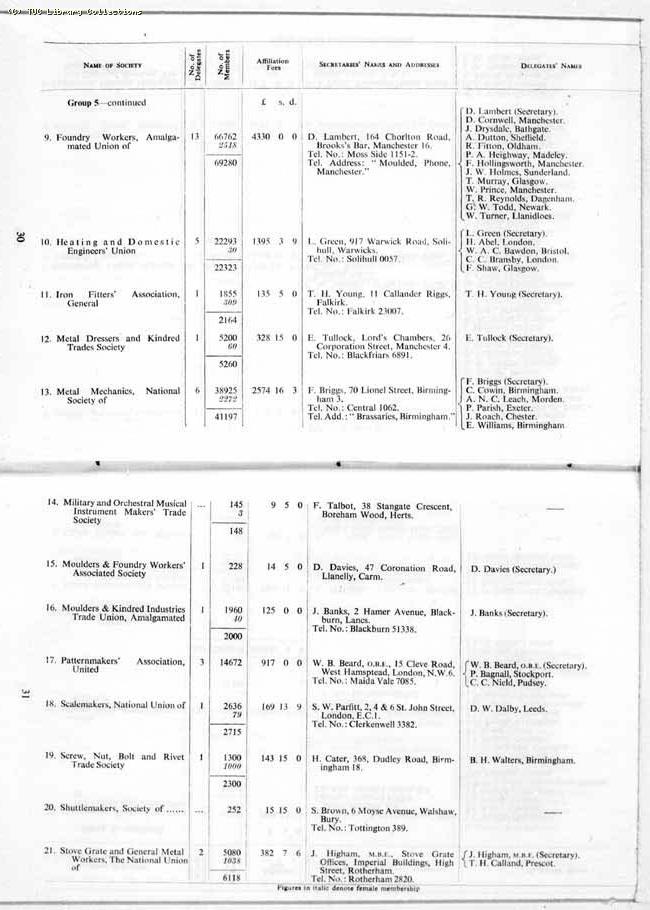 TUC Report, 1964