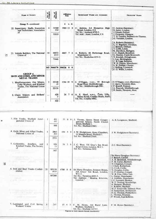 TUC Report, 1964