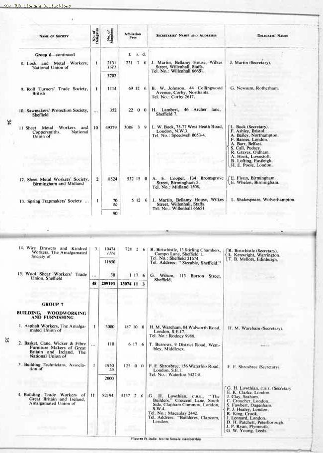 TUC Report, 1964