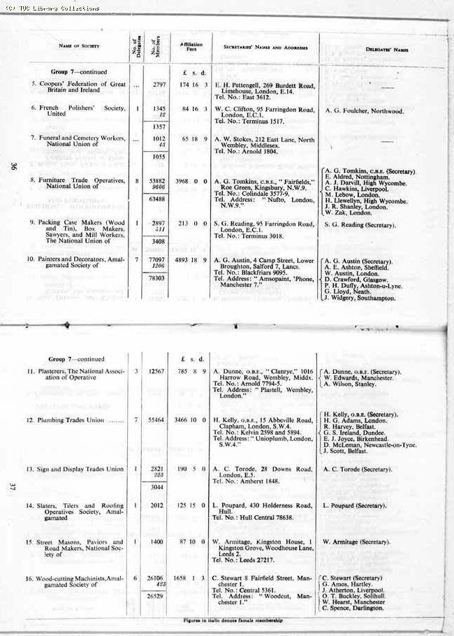 TUC Report, 1964