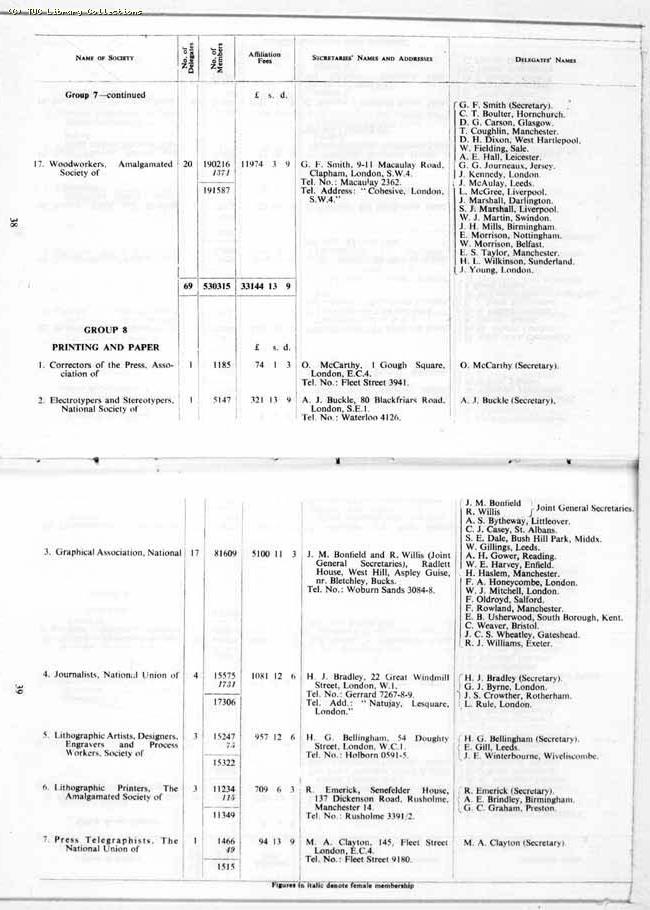 TUC Report, 1964