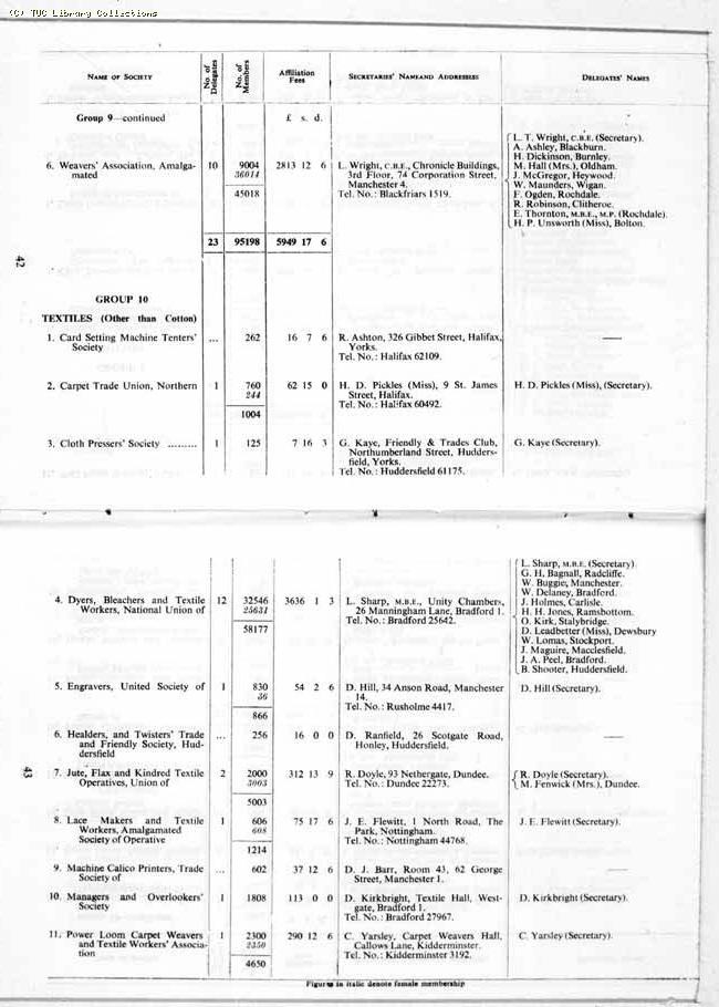 TUC Report, 1964