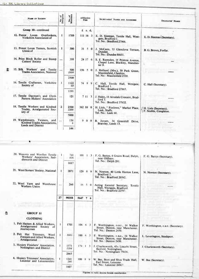 TUC Report, 1964