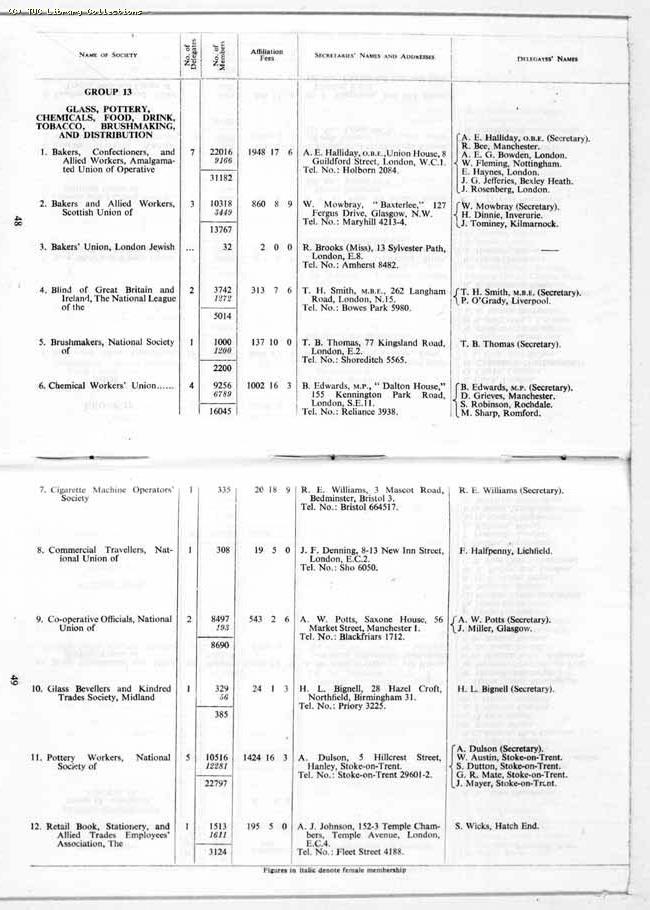 TUC Report, 1964