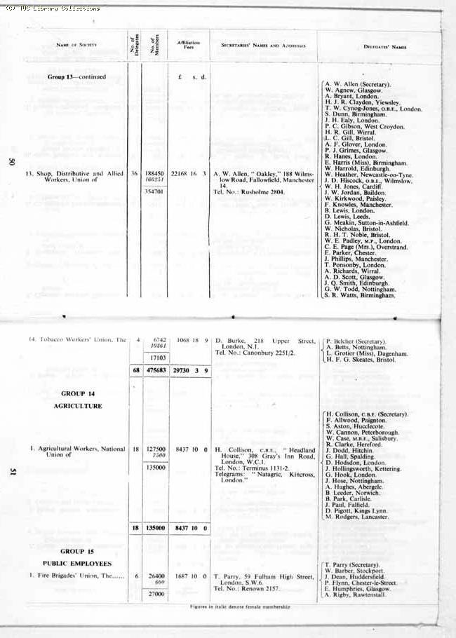 TUC Report, 1964