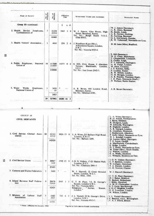 TUC Report, 1964