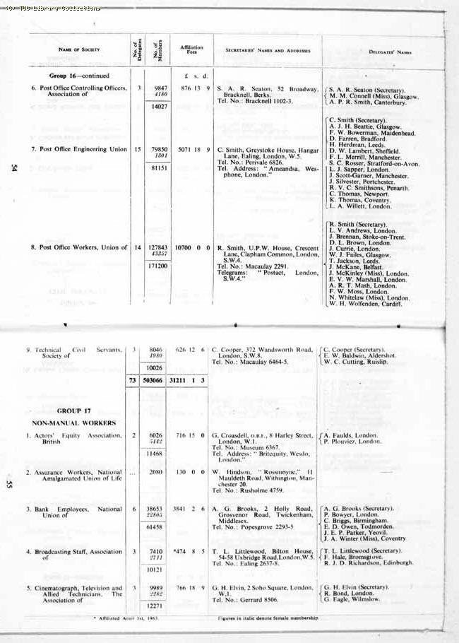 TUC Report, 1964