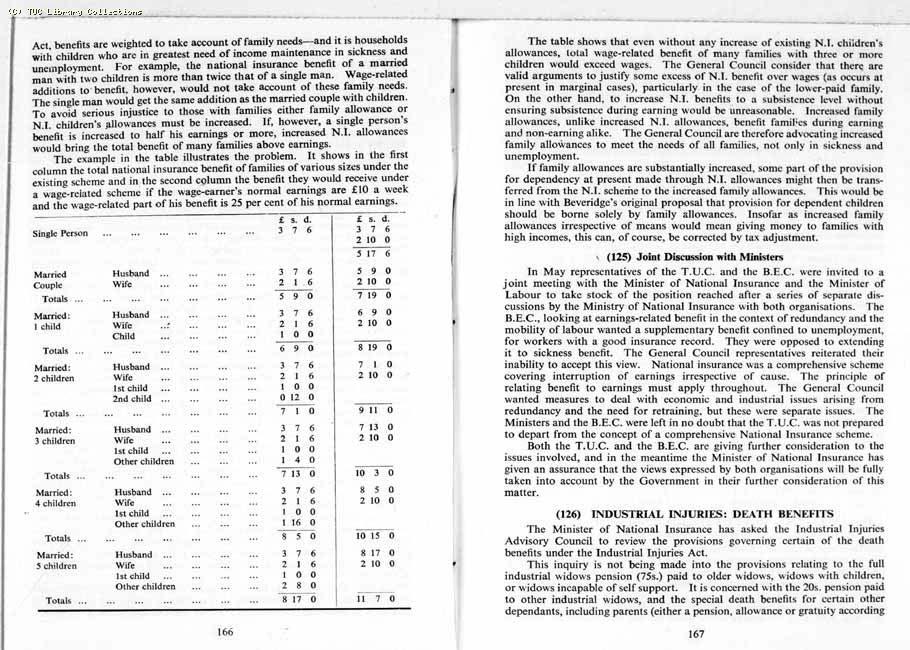 TUC Report, 1964