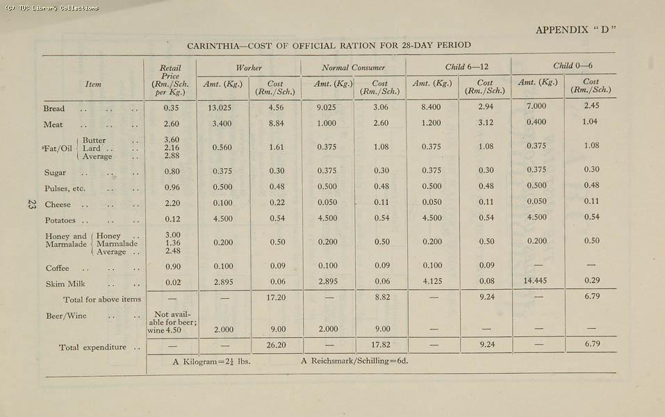 Trade Unionism in Central Europe - TUC Survey, 1946