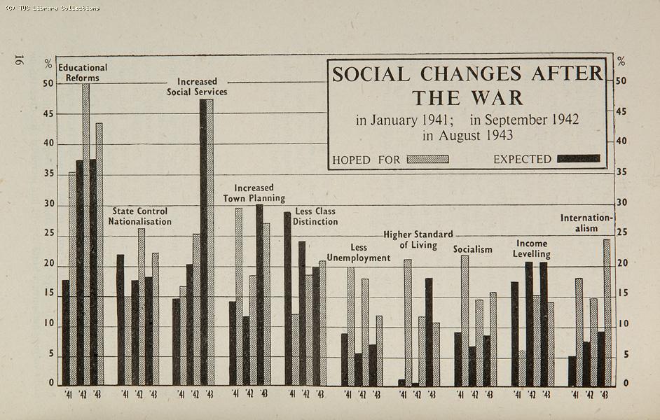 Social changes after the war, 1944