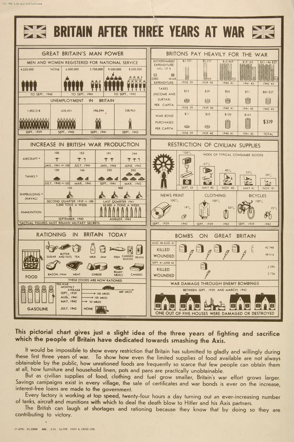 Britain after three years at war, 1943