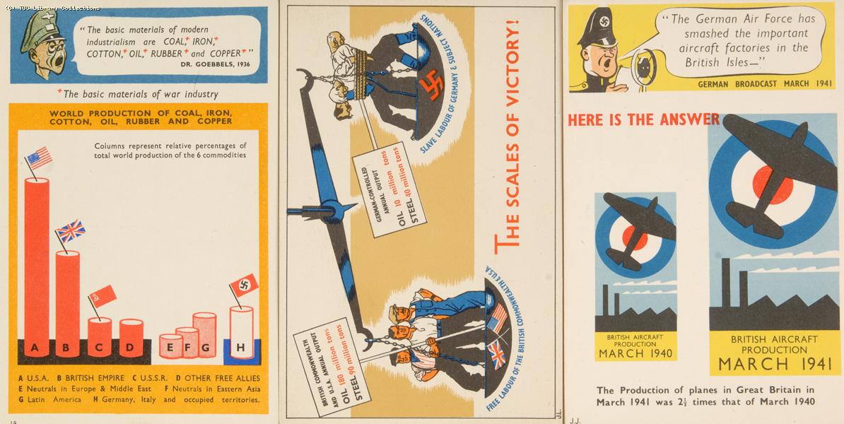 War production postcards, c. 1941
