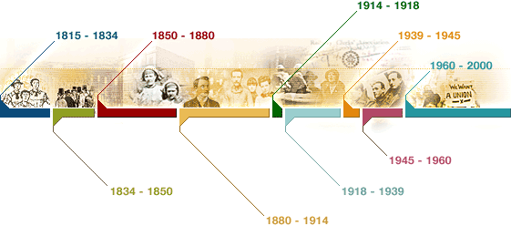 TUC Timeline Image map